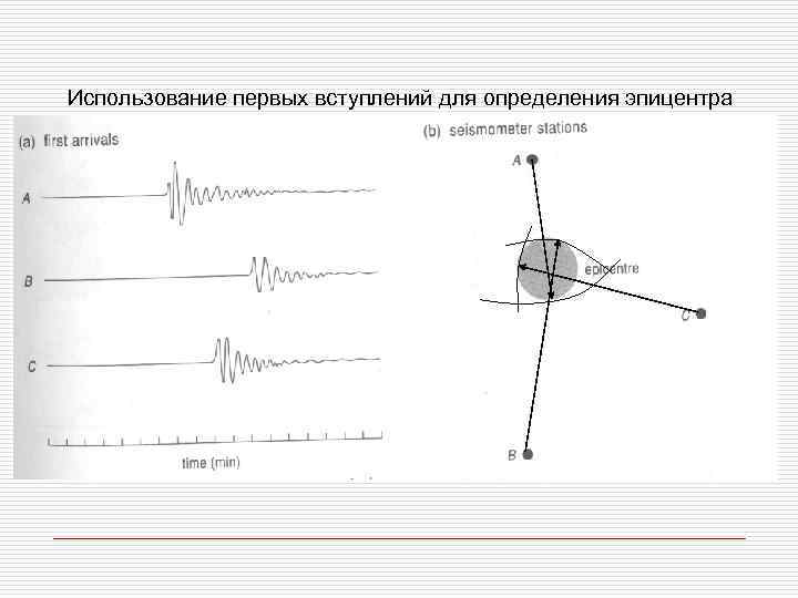 Использование первых вступлений для определения эпицентра 