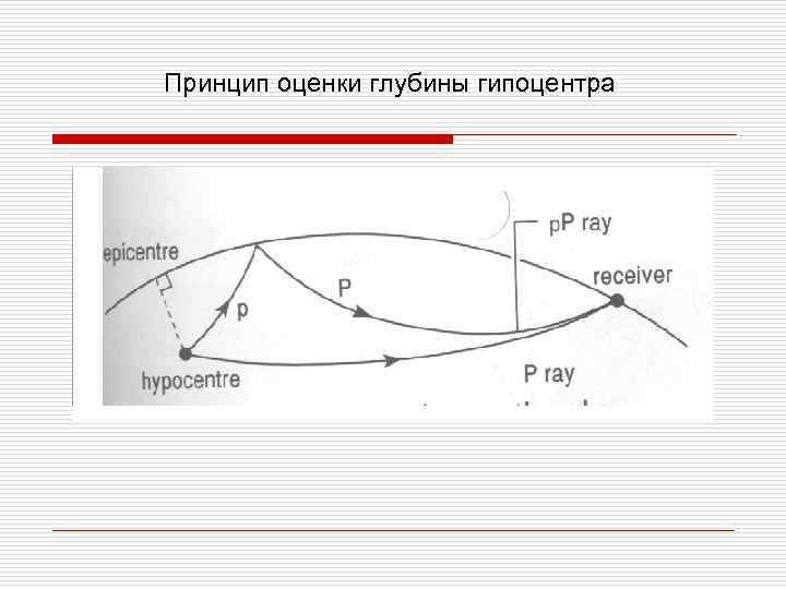 Принцип оценки глубины гипоцентра 