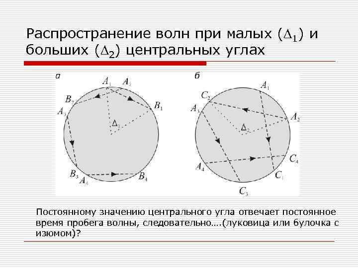 Распространение волн при малых (D 1) и больших (D 2) центральных углах Постоянному значению