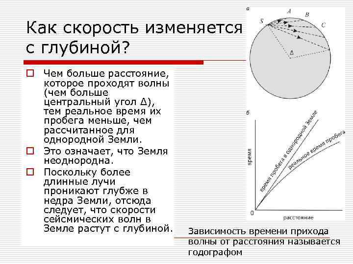 Как скорость изменяется с глубиной? o Чем больше расстояние, которое проходят волны (чем больше
