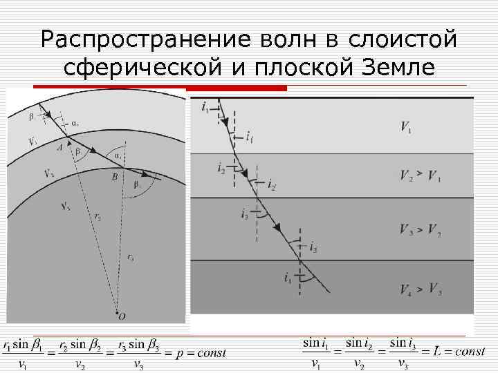 Распространение волн в слоистой сферической и плоской Земле 