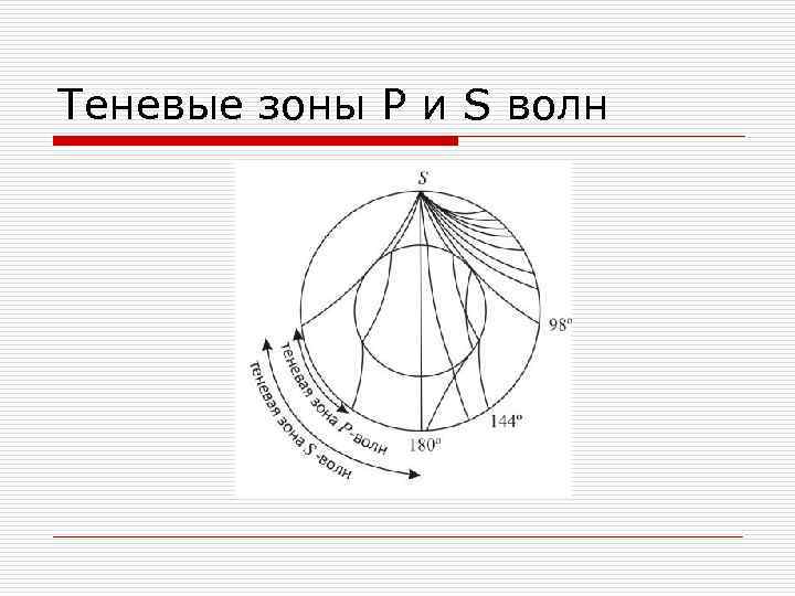 Теневые зоны P и S волн 