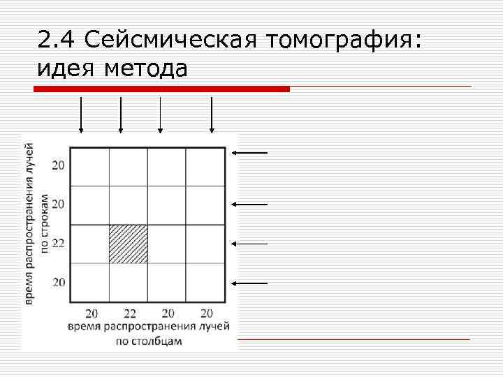 2. 4 Сейсмическая томография: идея метода 