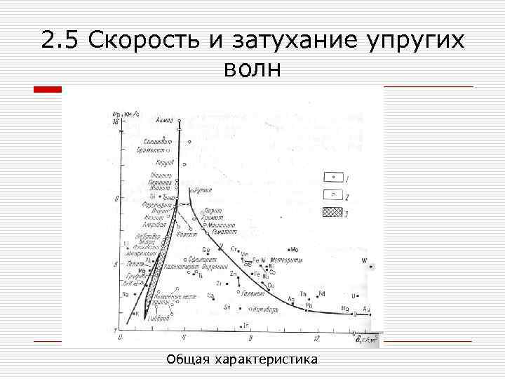 2. 5 Скорость и затухание упругих волн Общая характеристика 