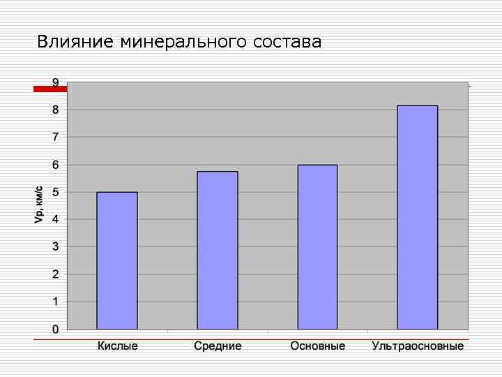 Влияние минерального состава 
