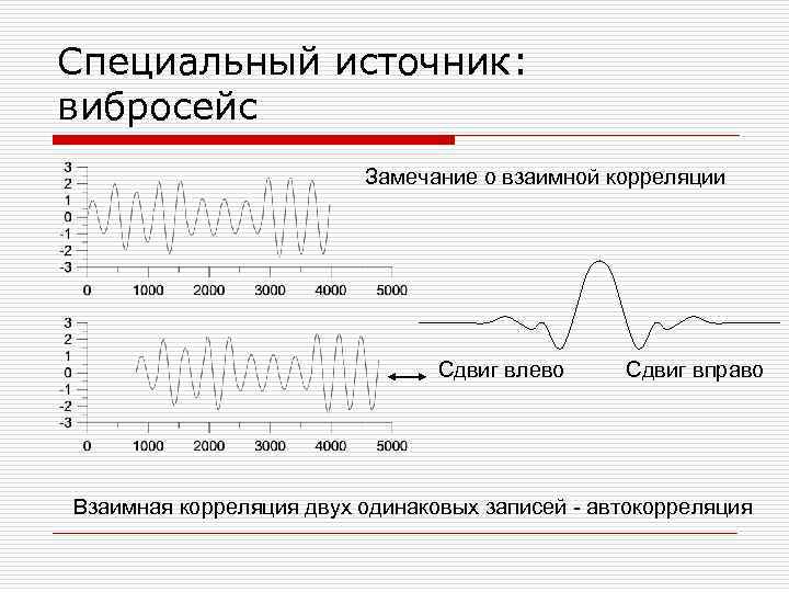 Специальный источник: вибросейс Замечание о взаимной корреляции Сдвиг влево Сдвиг вправо Взаимная корреляция двух