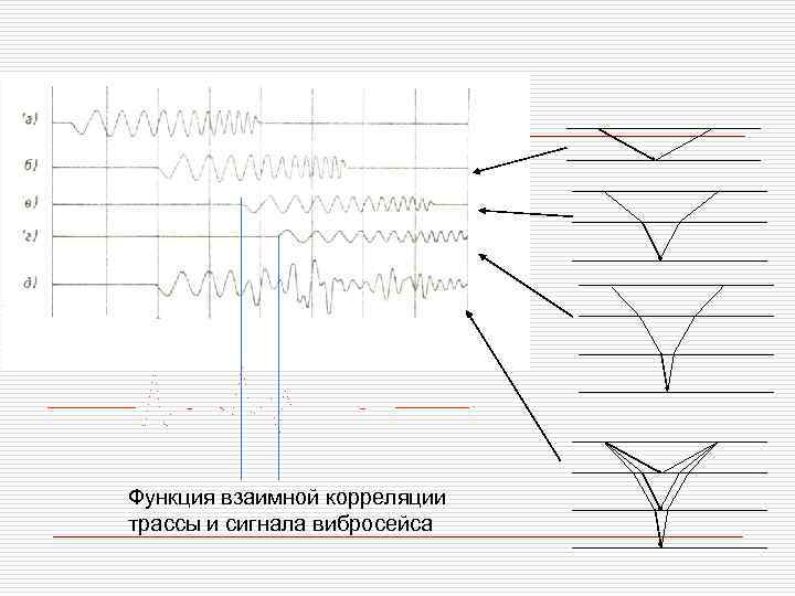 Функция взаимной корреляции трассы и сигнала вибросейса 
