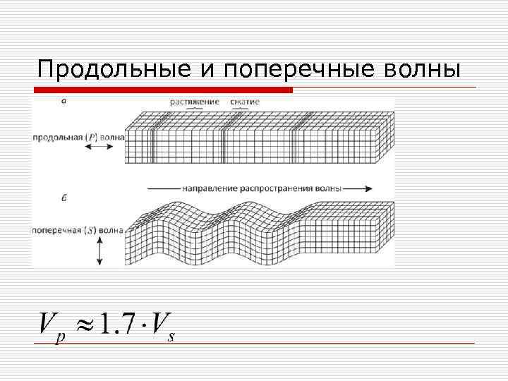 Продольные и поперечные волны 
