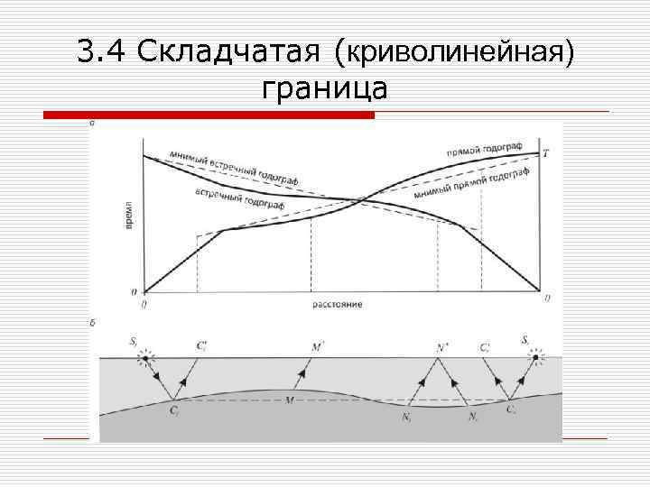 3. 4 Складчатая (криволинейная) граница 