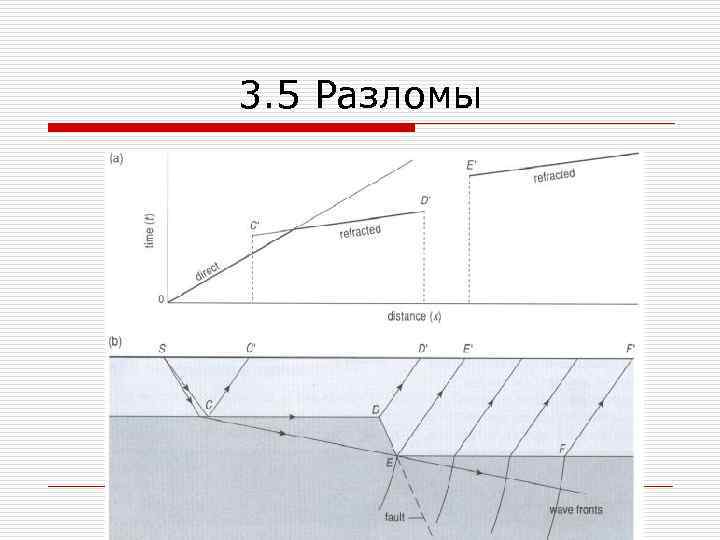 3. 5 Разломы 