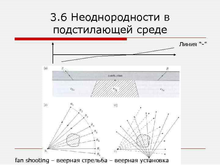 3. 6 Неоднородности в подстилающей среде Линия “-” fan shooting – веерная стрельба –