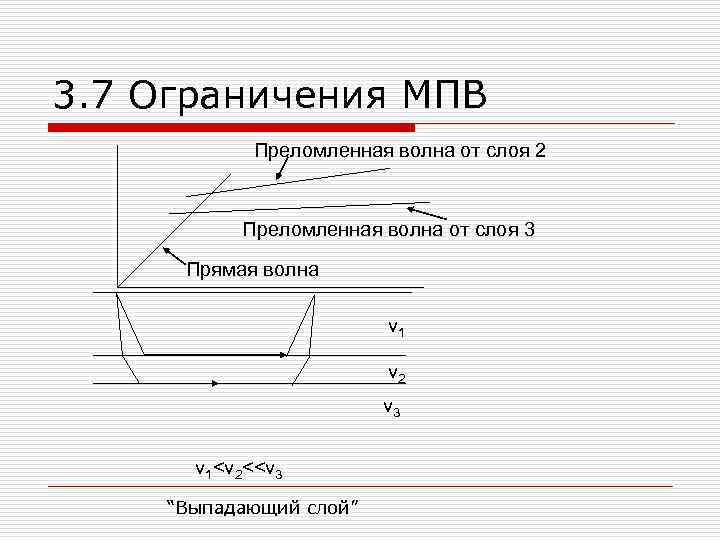 3. 7 Ограничения МПВ Преломленная волна от слоя 2 Преломленная волна от слоя 3