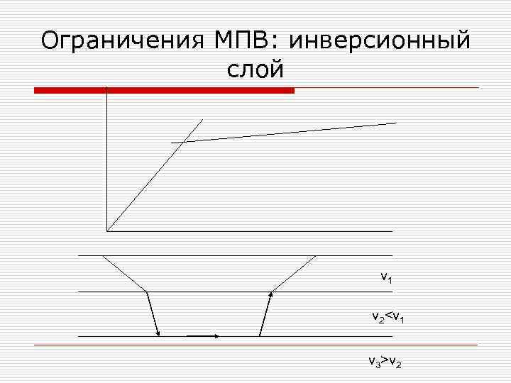 Ограничения МПВ: инверсионный слой v 1 v 2<v 1 v 3>v 2 