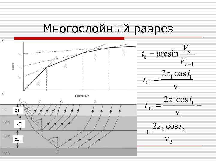 Многослойный разрез z 1 z 2 z 3 