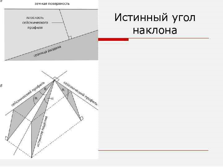 Истинный угол наклона 