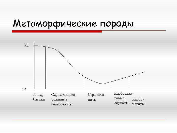 Метаморфические породы 3. 2 2. 4 Гипербазиты Серпентинизированные гипербазиты Серпентиниты Карбoнатитовые Карбосерпент. натиты 