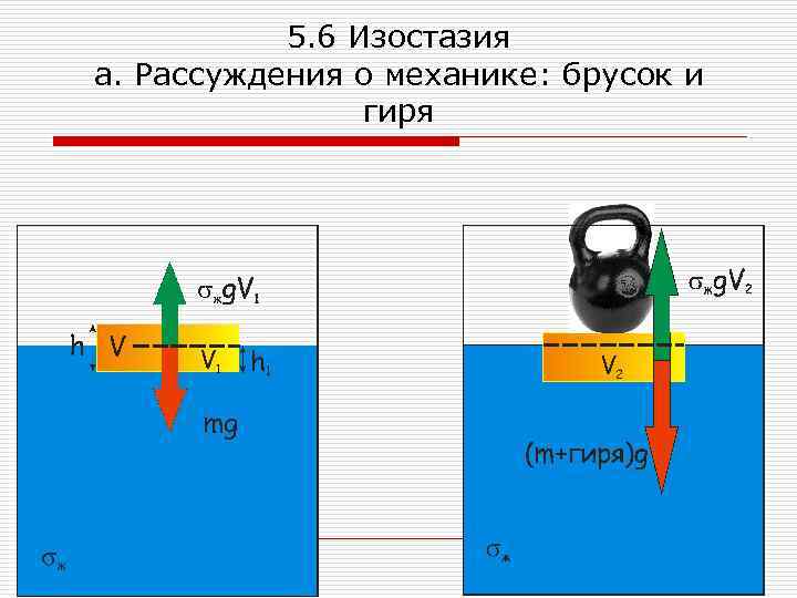 5. 6 Изостазия а. Рассуждения о механике: брусок и гиря 