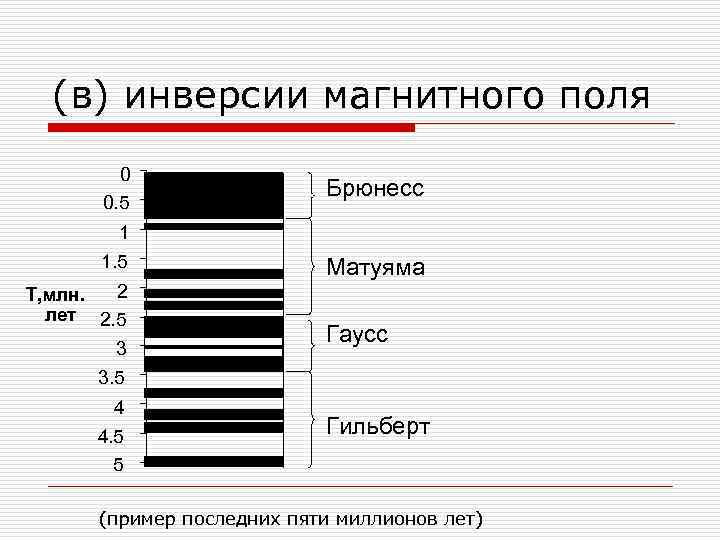 (в) инверсии магнитного поля 0 0. 5 Брюнесс 1 1. 5 2 T, млн.