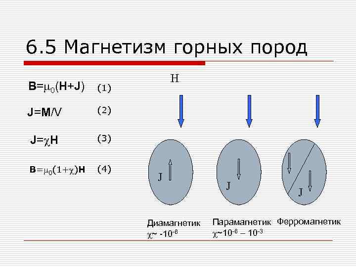 6. 5 Магнетизм горных пород B=m 0(H+J) (1) J=M/V (2) J=c. H (3) B=m