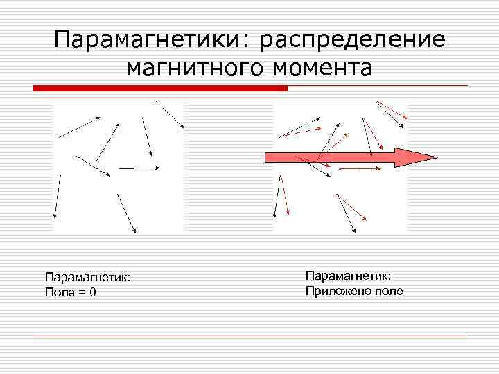 Парамагнетики: распределение магнитного момента Парамагнетик: Поле = 0 Парамагнетик: Приложено поле 