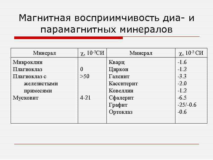 Магнитная восприимчивость диа- и парамагнитных минералов Минерал Микроклин Плагиоклаз с железистыми примесями Мусковит c,