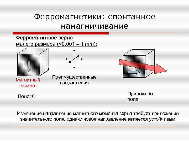 Ферромагнетики: спонтанное намагничивание Ферромагнитное зерно малого размера (<0. 001 – 1 mm): Магнитный момент