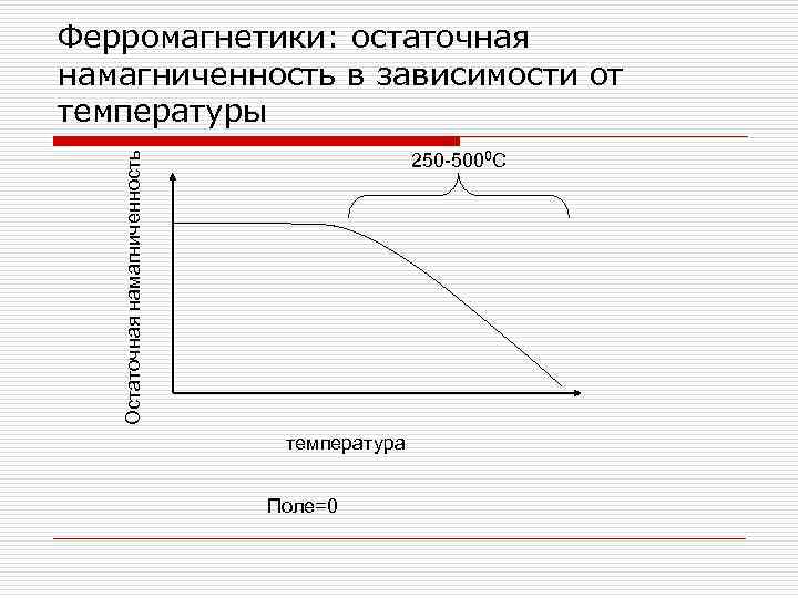 Остаточное изображение как убрать. Остаточная намагниченность материалов таблица. Намагниченность ферромагнетика зависит от температуры т.. Остаточная намагниченность.