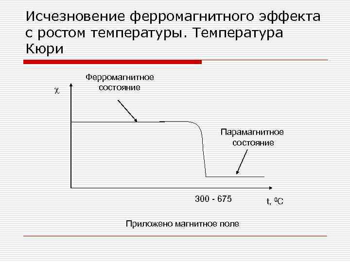 Исчезновение ферромагнитного эффекта с ростом температуры. Температура Кюри c Ферромагнитное состояние Парамагнитное состояние 300