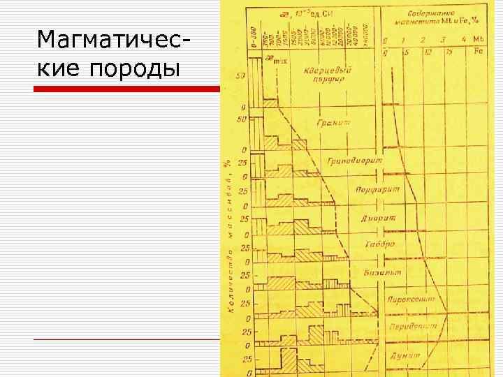Магматические породы 
