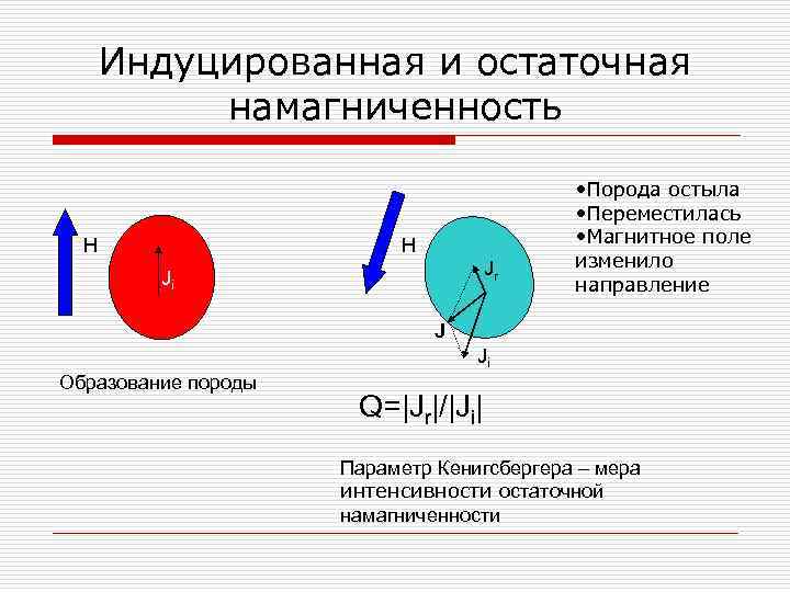Индуцированная и остаточная намагниченность H H Jr Ji • Порода остыла • Переместилась •