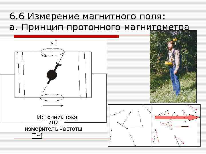 6. 6 Измерение магнитного поля: а. Принцип протонного магнитометра T~f 