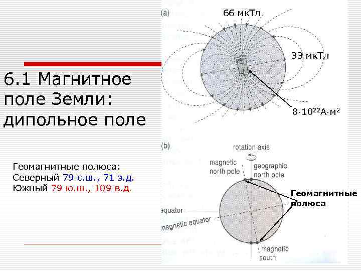 66 мк. Тл 33 мк. Тл 6. 1 Магнитное поле Земли: дипольное поле Геомагнитные