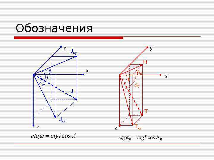 Обозначения y y Jxy H x A f A 0 i I J x