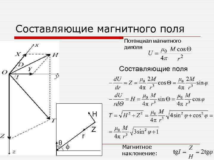 Составляющие магнитного поля Потенциал магнитного диполя Составляющие поля H q f r Z Магнитное