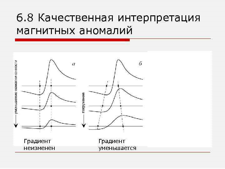 6. 8 Качественная интерпретация магнитных аномалий Градиент неизменен Градиент уменьшается 