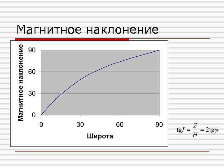 Магнитное наклонение 