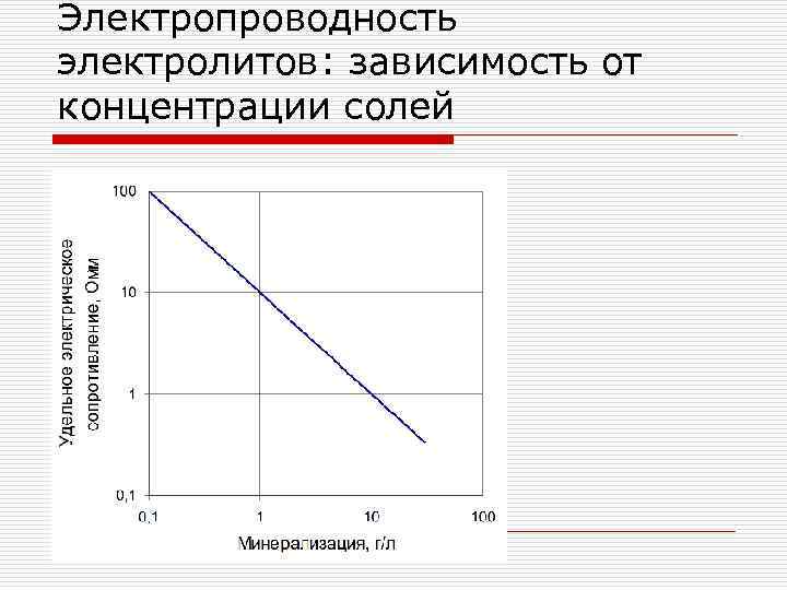 Электропроводность электролитов: зависимость от концентрации солей 