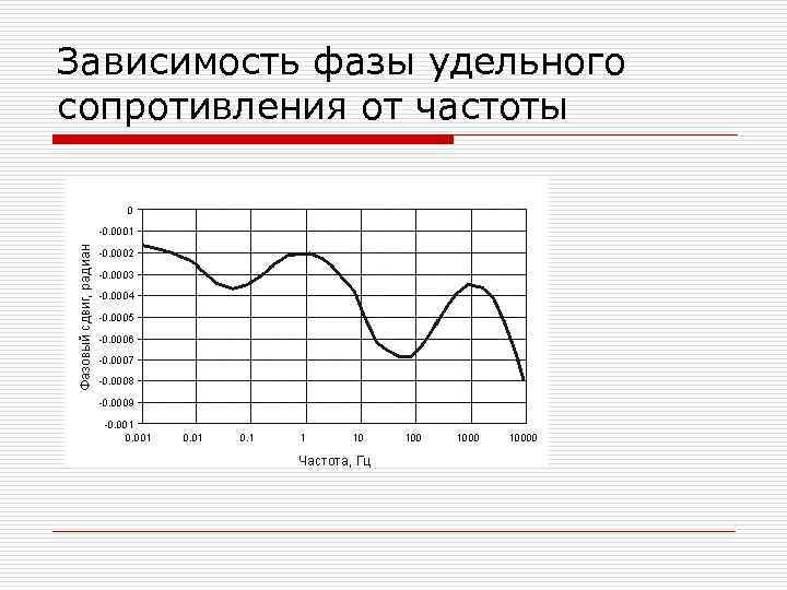 Зависимость фазы удельного сопротивления от частоты 