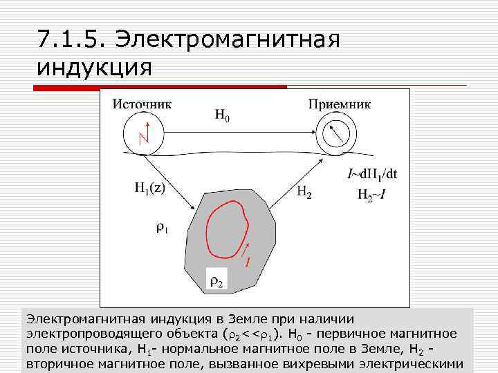 7. 1. 5. Электромагнитная индукция в Земле при наличии электропроводящего объекта (r 2<<r 1).