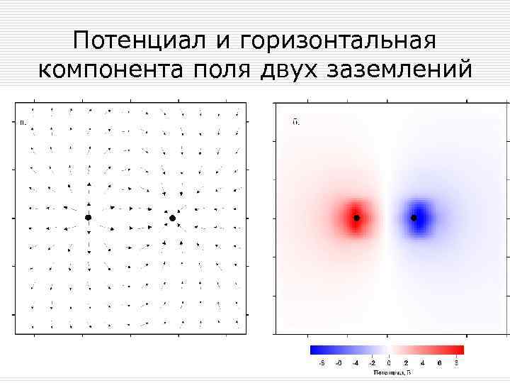 Потенциал и горизонтальная компонента поля двух заземлений 
