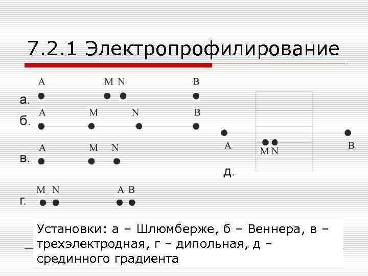 7. 2. 1 Электропрофилирование Установки: а – Шлюмберже, б – Веннера, в – трехэлектродная,