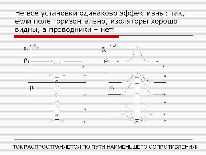Не все установки одинаково эффективны: так, если поле горизонтально, изоляторы хорошо видны, а проводники