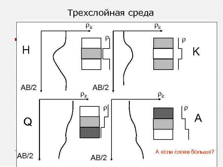 Трехслойная среда rk rk r r H AB/2 K rk AB/2 r r A