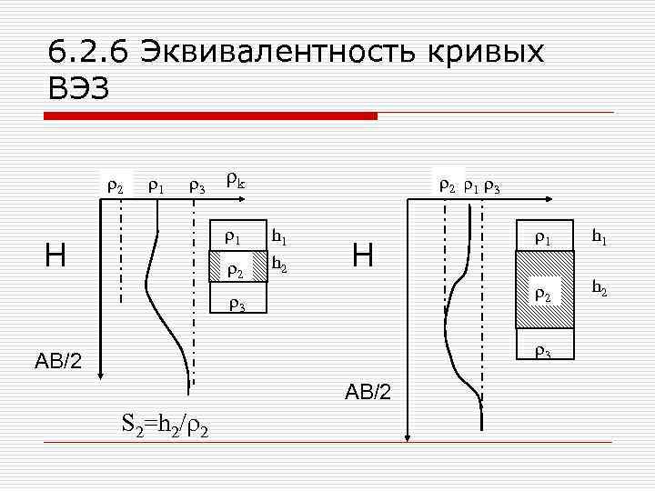 6. 2. 6 Эквивалентность кривых ВЭЗ r 2 r 1 r 3 rk r