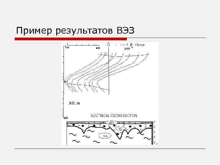 Пример результатов ВЭЗ 