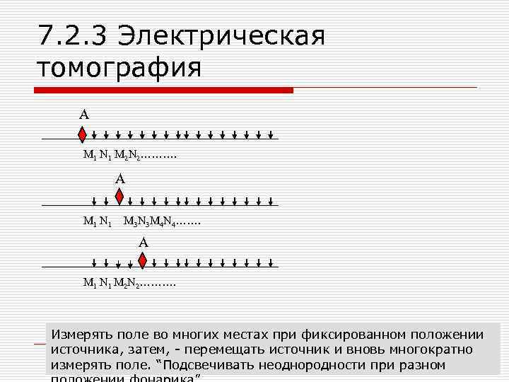 7. 2. 3 Электрическая томография A M 1 N 1 M 2 N 2……….