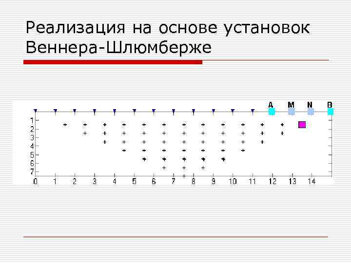 Реализация на основе установок Веннера-Шлюмберже 