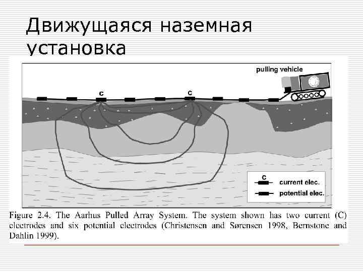 Движущаяся наземная установка 