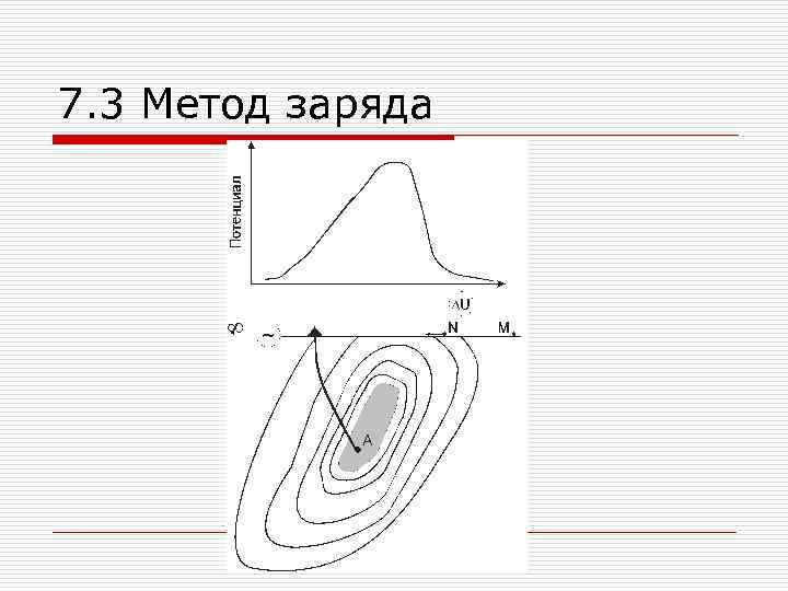 3 7 3 способы и. Метод заряда в электроразведке. Метод заряженного тела в электроразведке. Метод точечного заряда электроразведка. Метод зарядов изображений.