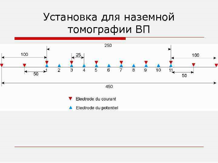 Установка для наземной томографии ВП 